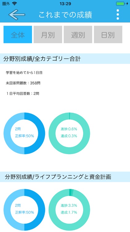 自主練シリーズ　ファイナンシャルプランナー３級 過去問集 screenshot-6