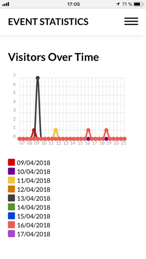 Event Statistics(圖2)-速報App