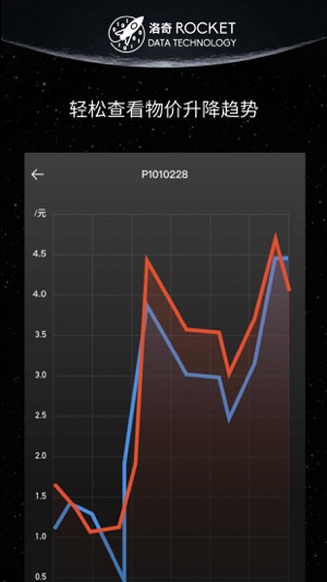 Rocket Financial(圖3)-速報App