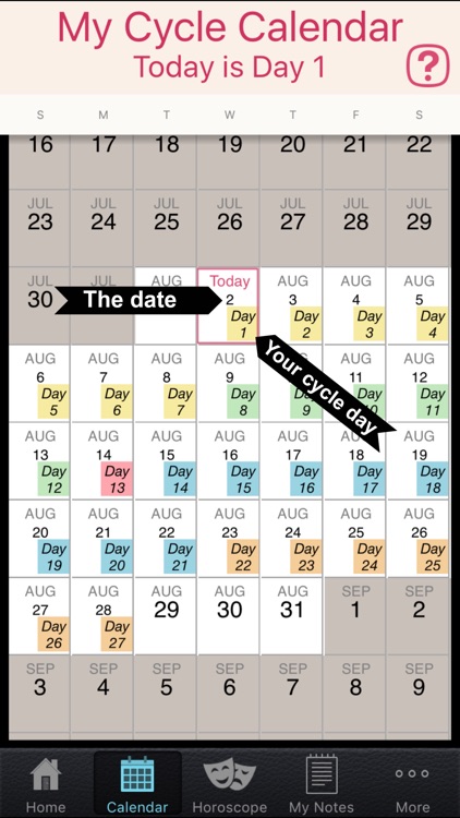 Hormone Horoscope Lite