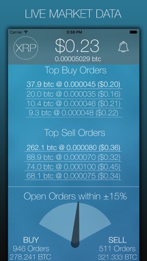 My XRP - Cryptocurrency market data(圖2)-速報App