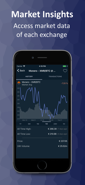 Virtus | Crypto Portfolio(圖4)-速報App