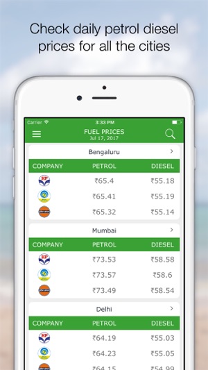 Daily Petrol Diesel Rate India