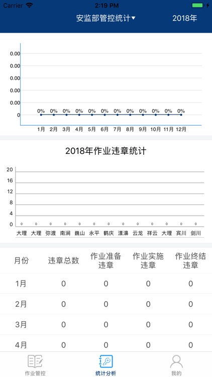 大理作业