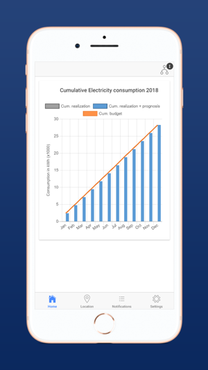 Bespaar App(圖2)-速報App