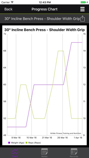 NVMe Fit(圖5)-速報App