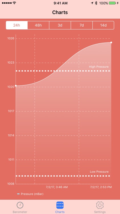 Digital Barometer S10 - iPhone 6 Edition