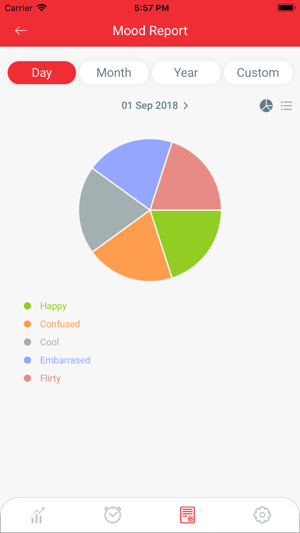 Mood Tracker - Diary, Journal(圖4)-速報App