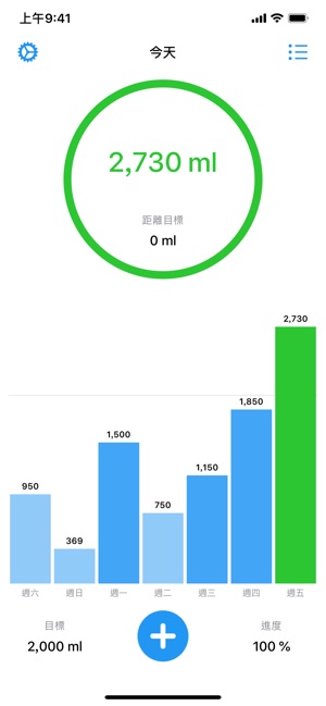 DrinkFit：喝提醒