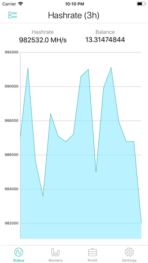 Nanostats Pro: Nanopool