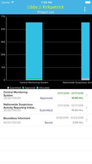 Kairoscloud(圖2)-速報App