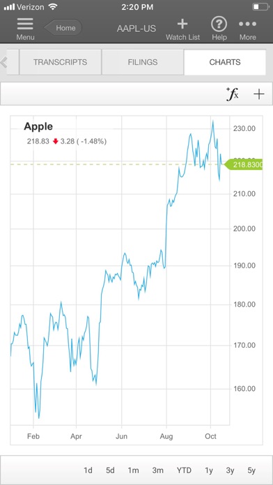 Factset Apprecs