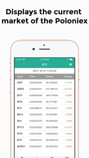 PoloTicker for Poloniex(圖1)-速報App