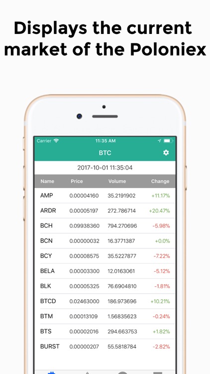 PoloTicker for Poloniex