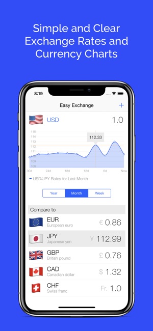 Easy Exchange Rates(圖1)-速報App