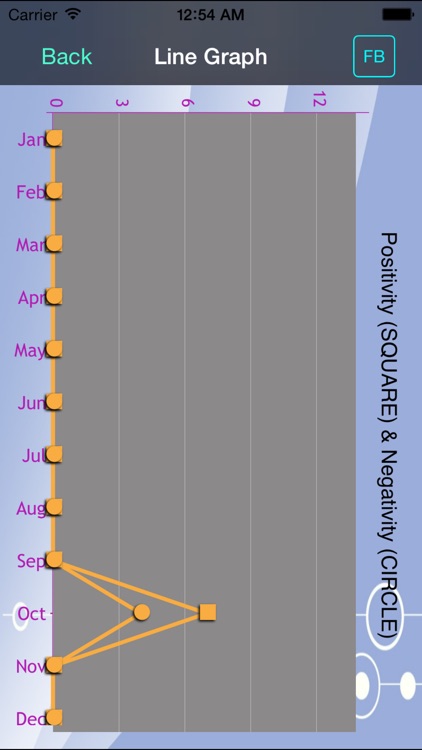 Stop Negativity Feeling