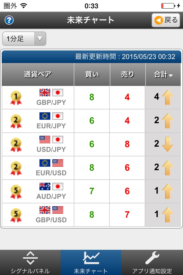 FXTF 未来チャート screenshot 3