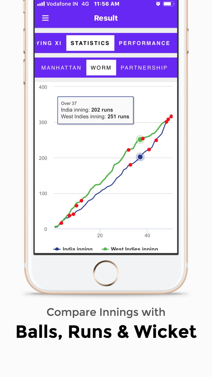 Live Cricket Score 2018