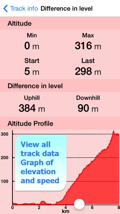 Yosemite NP Hiking Trails GPS