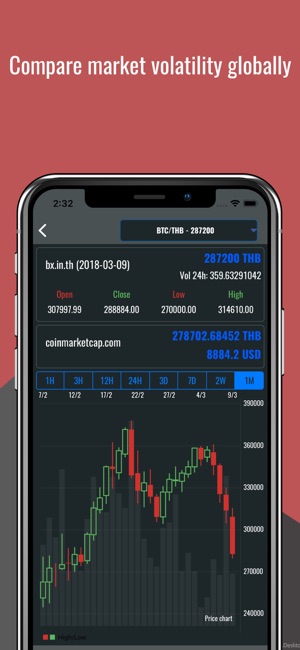 BXBitcoin - Tracking & Analyse(圖1)-速報App