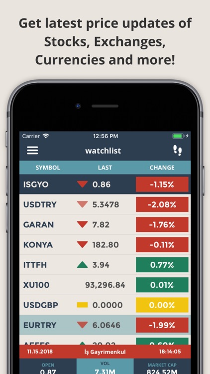 Portföyist | Financial Markets