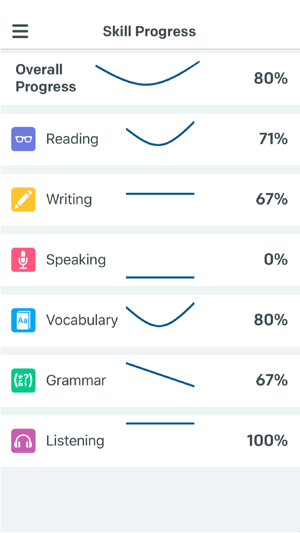 BSL EaD – INGLÊS À DISTÂNCIA(圖4)-速報App