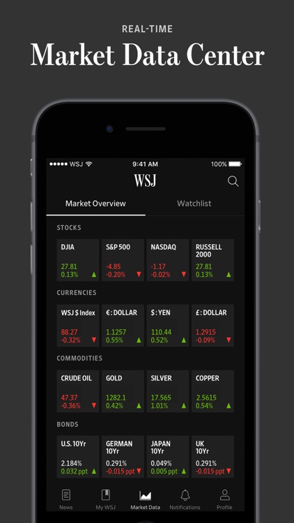 The Wall Street Journal.