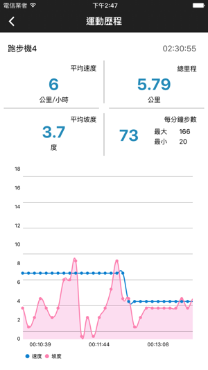 LOHAS 智慧健身雲(圖3)-速報App