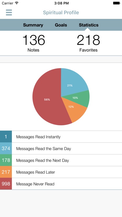 Las Palmas Journey screenshot-3
