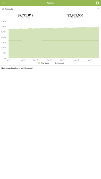 How to cancel & delete ForesightWealth from iphone & ipad 3