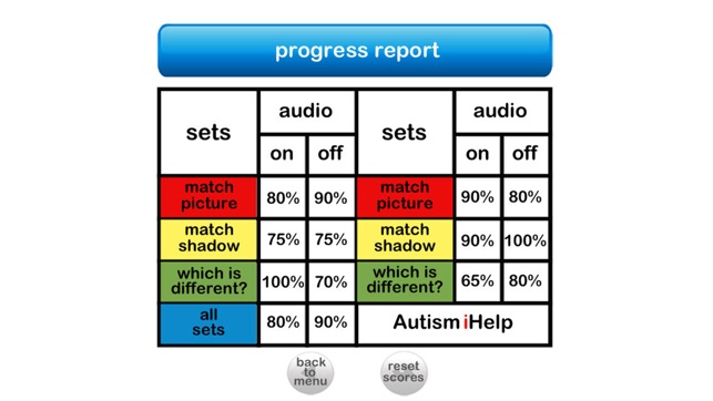 Autism iHelp- Same & Different(圖5)-速報App