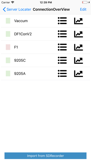 SSiMobileCharts