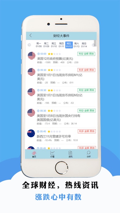 欢乐操盘-国际期货策略分析投资软件 screenshot 3