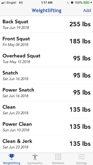 My CrossFit Journey