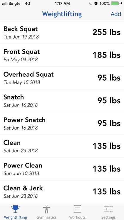 My CrossFit Journey