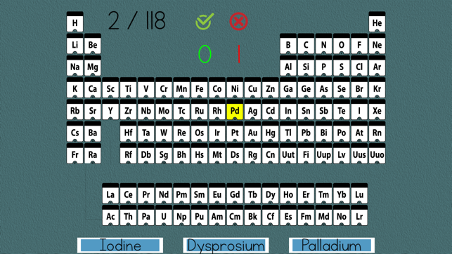 Periodic Table Elements Quiz