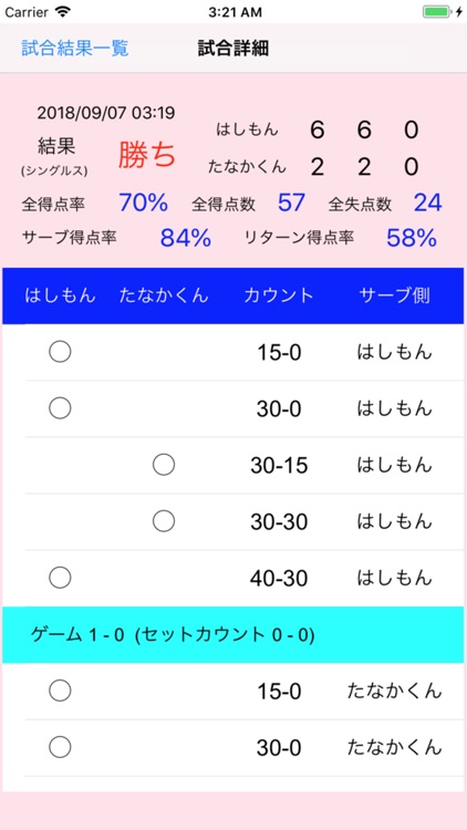 TennisCount