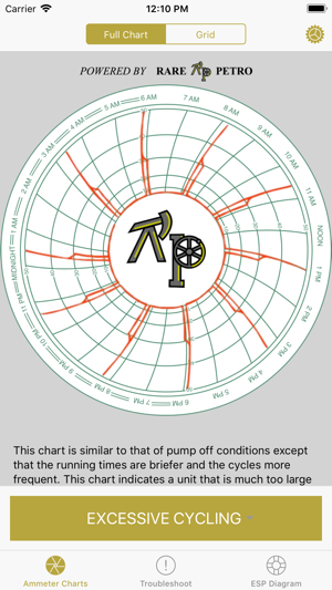 ESP Diagnostic Reference Tool(圖1)-速報App