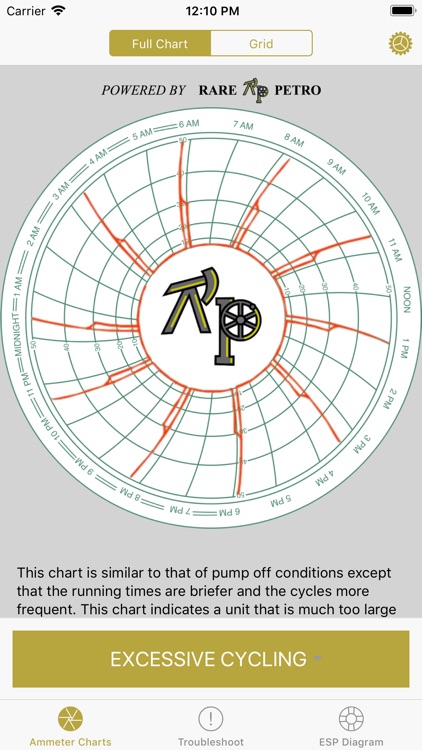 ESP Diagnostic Reference Tool