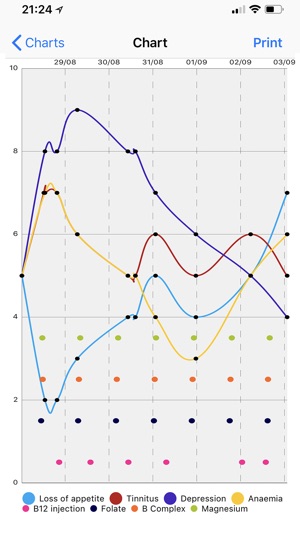 Chronic Illness Monitor(圖2)-速報App