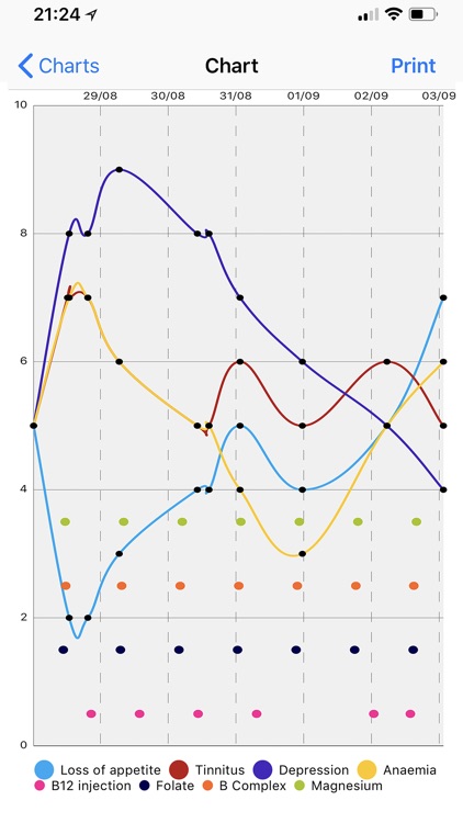 Chronic Illness Monitor