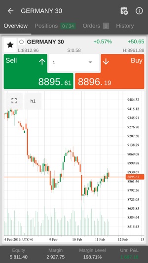 ICM Capital cTrader(圖4)-速報App