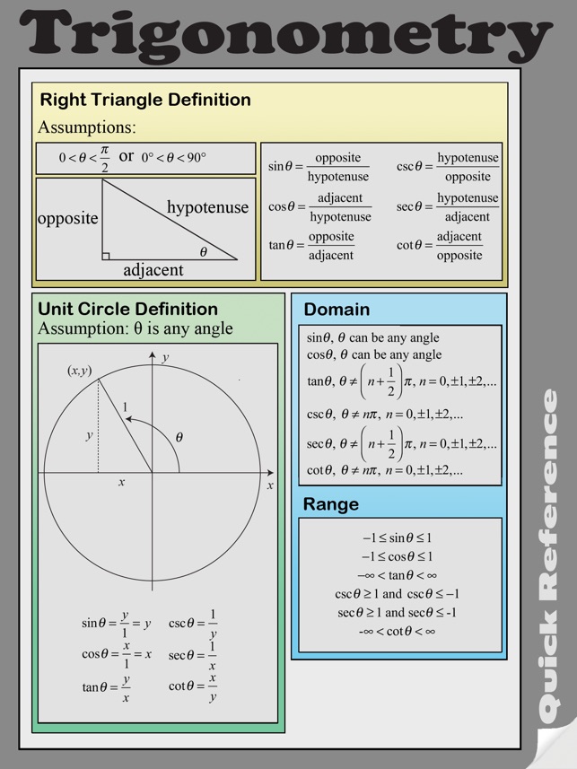 Trigonometry Quick Reference(圖1)-速報App