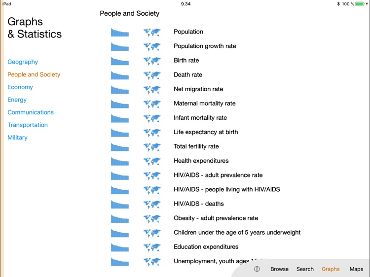 World Factbook Visual Edition screenshot-5