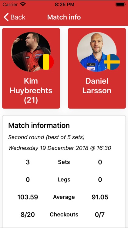 World Darts Championship 2019