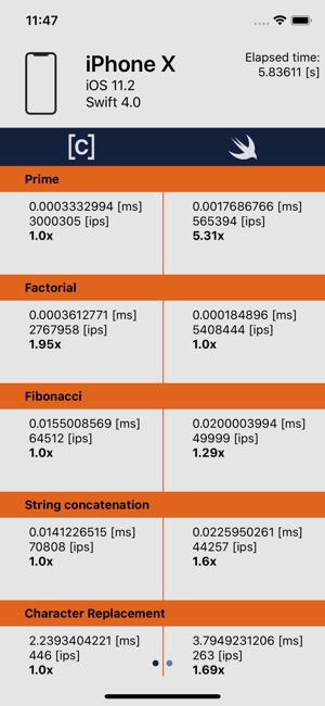 Wabbit Benchmarks(圖2)-速報App