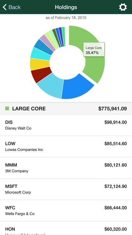 Carson Group Partners