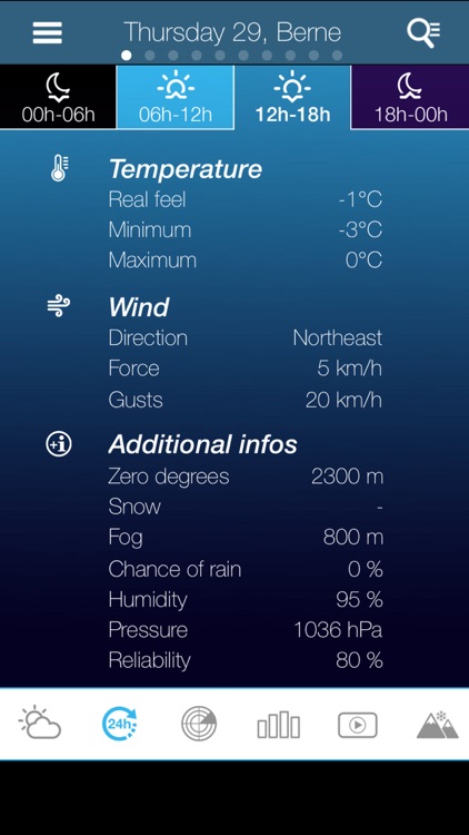 USA Weather forecast Pro