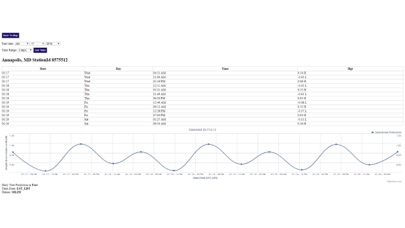 Maryland Tide Chart & Weather screenshot 2