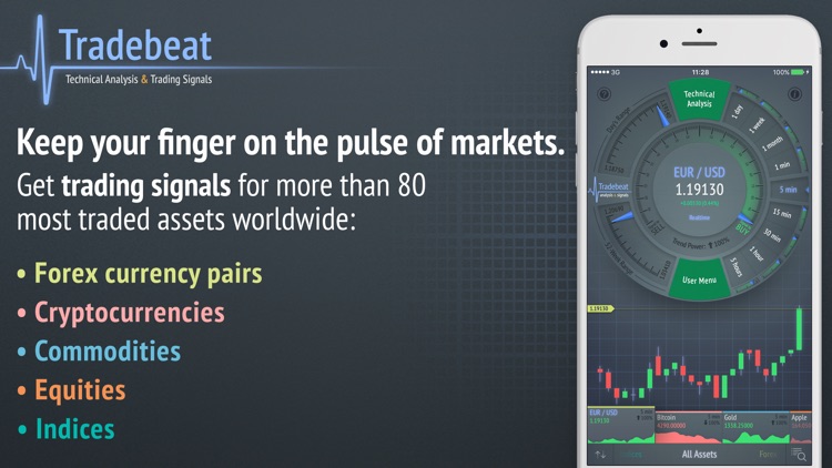 Tradebeat: Trading Signals screenshot-0